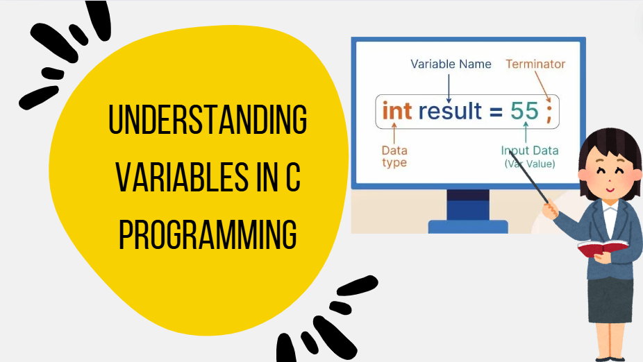 Mastering C Operators: A Quick Guide | by Souvik Das | Jul, 2024 | Medium