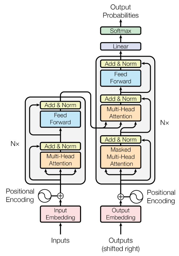 Computer Vision Vs Image Processing: A Comparative Overview | by ...