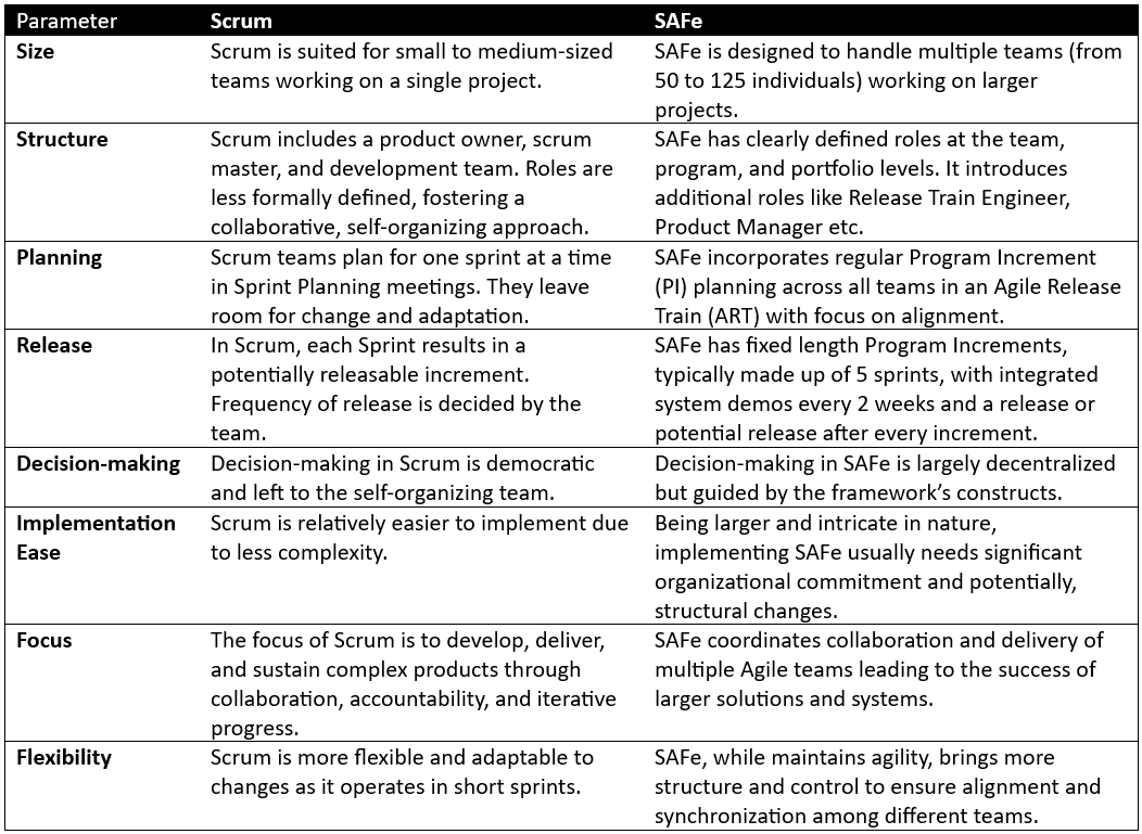 Sprint Planning Best Practices