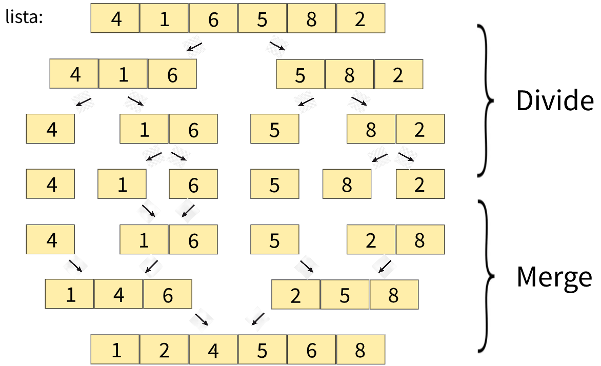 Xadrez De Xadrez 960 Com Colocação Aleatória De Peças Num