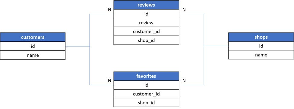 Promise and how to make asynchronous functions run sequentially in ...