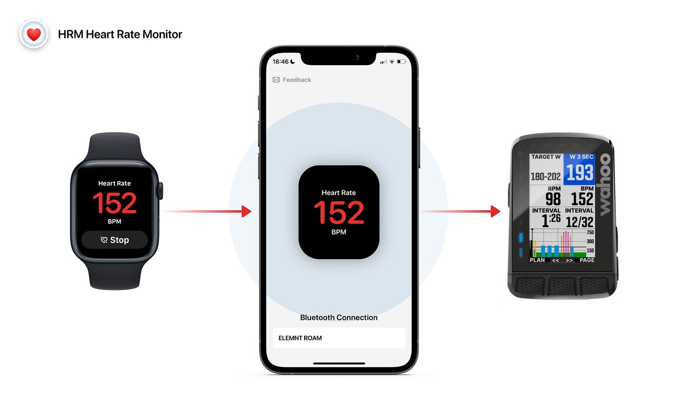 Connect Your Apple Watch to a Garmin Edge, Wahoo ELEMNT, or any other BLE  Bike Computer | by Dominik Maglia | Medium