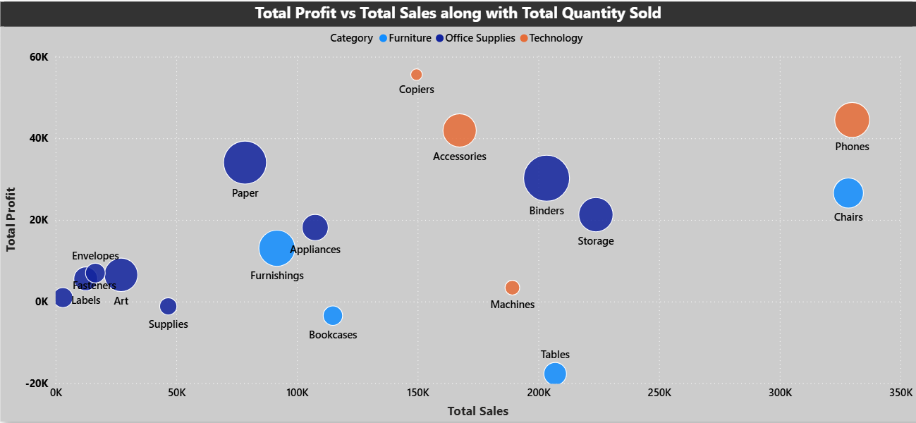 How Much SQL, Python, Excel & Tableau Is Enough for data analysis? | by ...