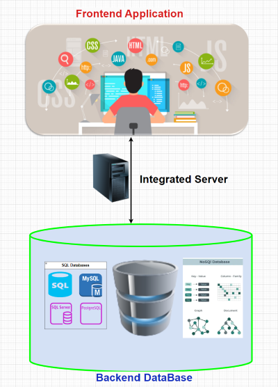 Oracle SQL Analytical Functions. In this post, we’ll explore SQL… | by ...