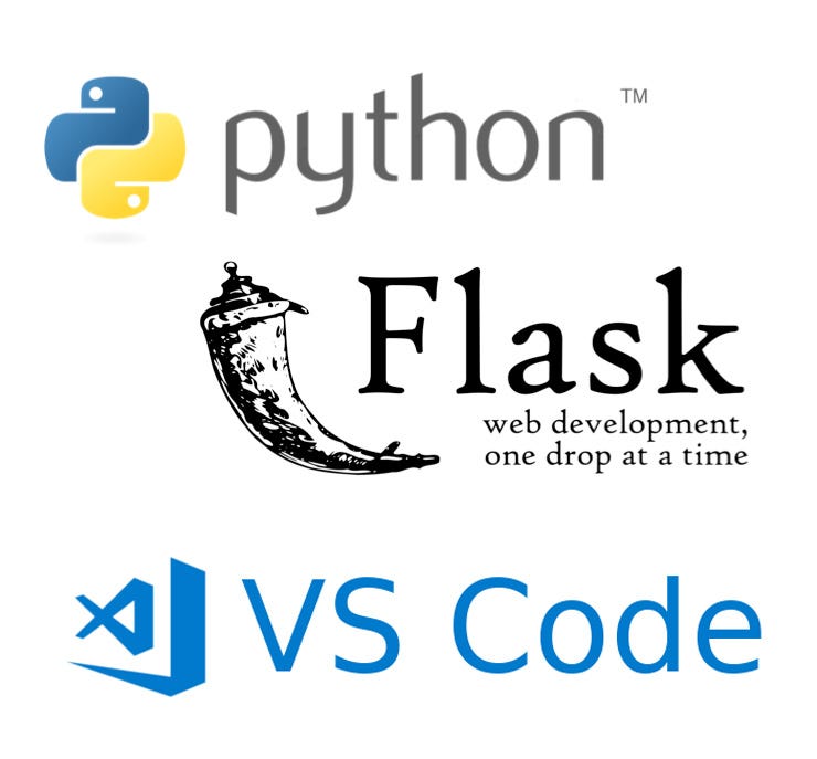 How to Make Templates in Flask for Beginner | Medium