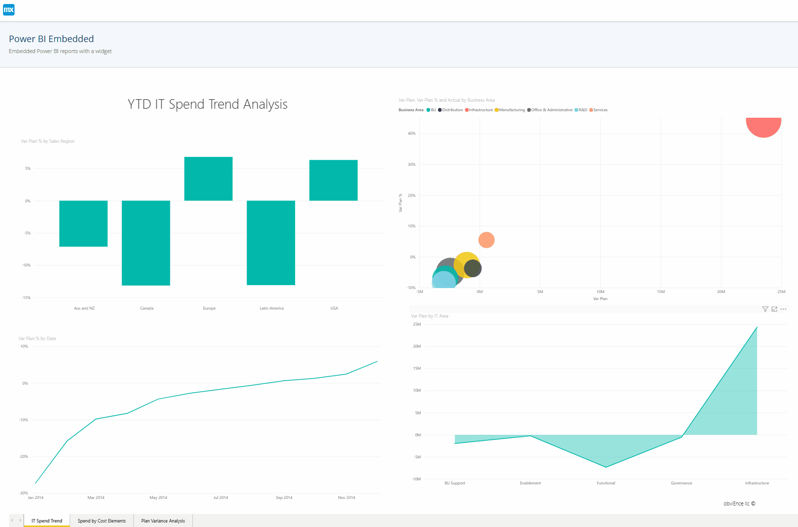 DIY Search In Mendix Apps | Kyle Kunzer | Medium