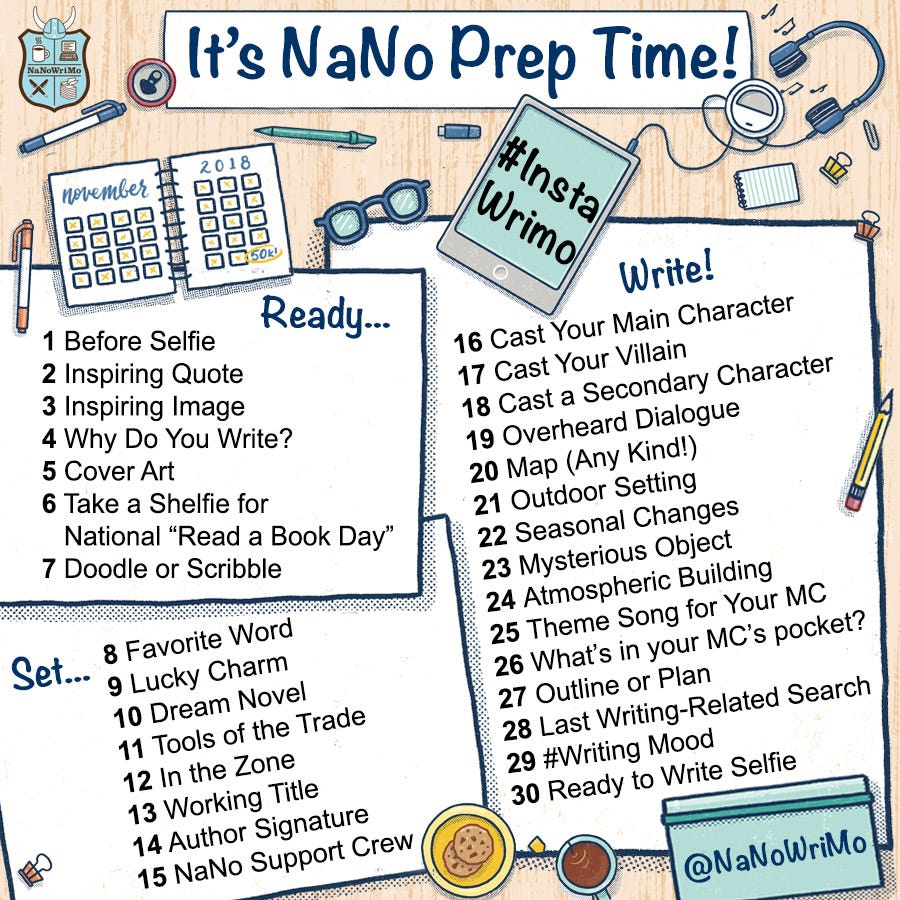 NaNoWriMo: The Ultimate Preptober Checklist