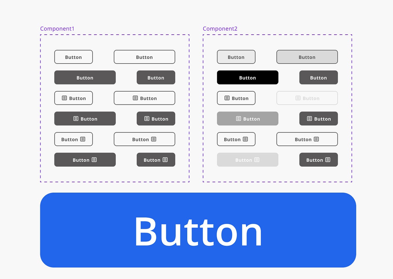 Figma components- Buttons