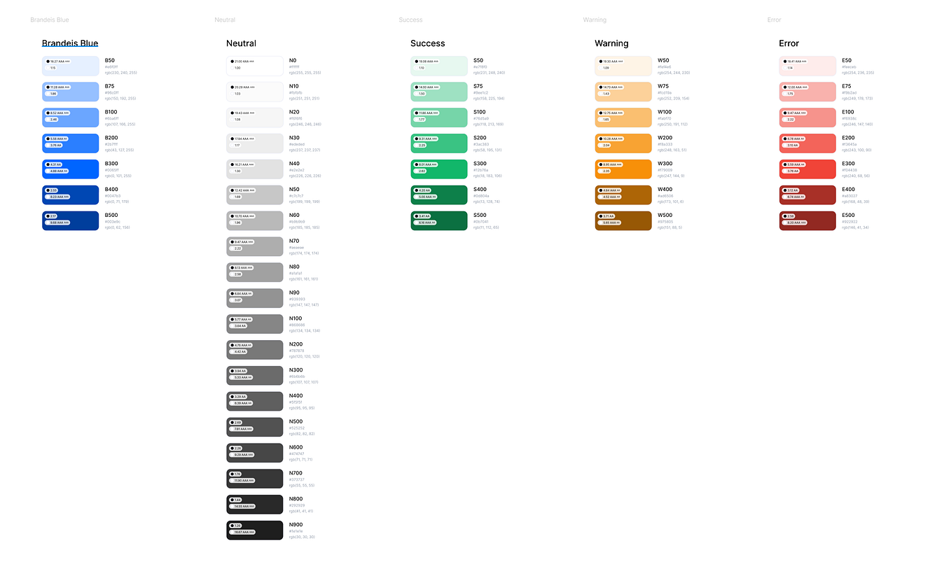 Color in Design Systems. 16 Tips for Setting Up a System That… by
