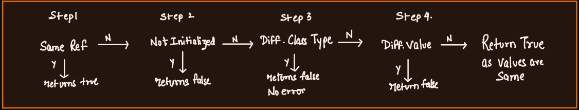 🚀 String Memory in Java: Heap, Pool & Performance Tricks You Must Know ...
