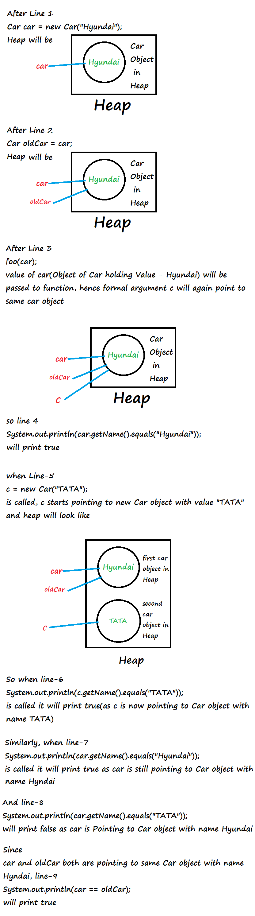How Objects and references are stored in JVM memory areas? | by Arvind ...