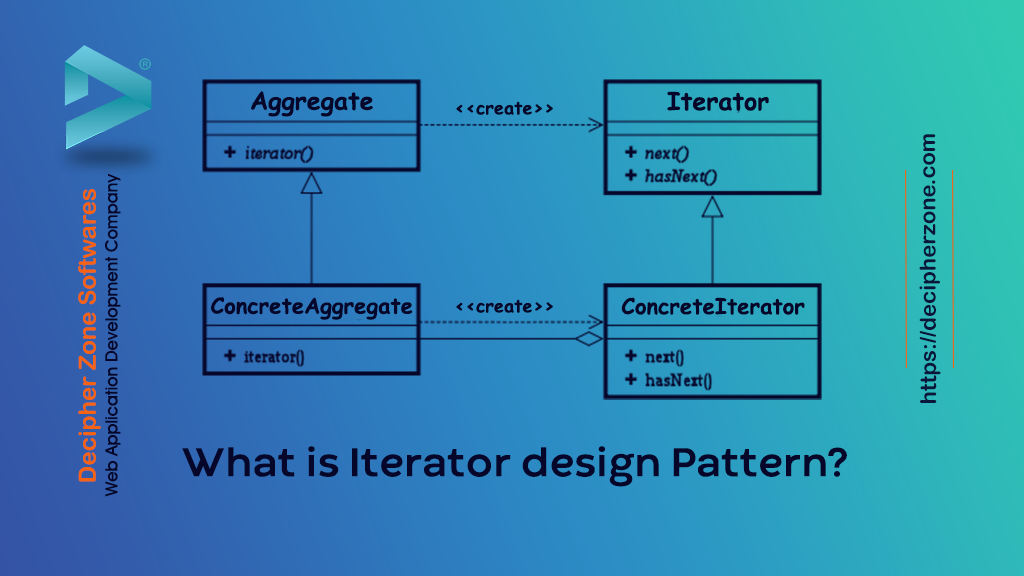 Learn the Mediator Design Pattern - LEARNCSDESIGN