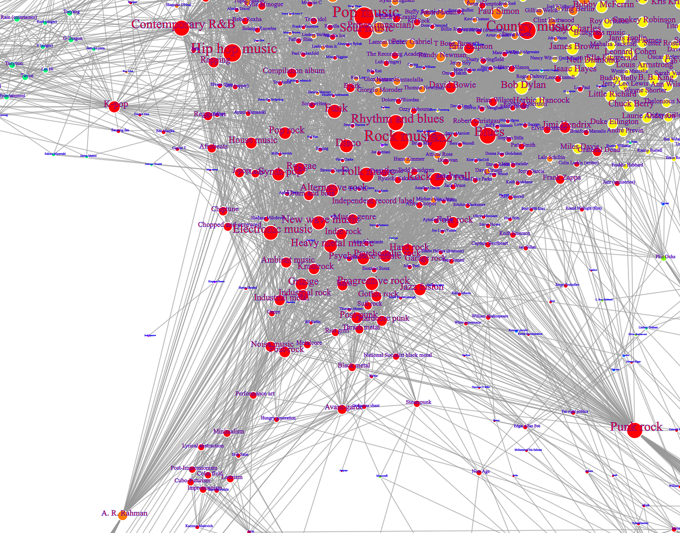 What People Write about Climate: Twitter Data Clustering in Python | by ...