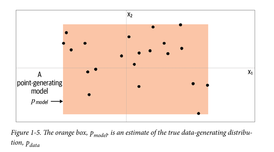 Understanding Autoencoders: First Family of Generative AI | by Vaibhav ...