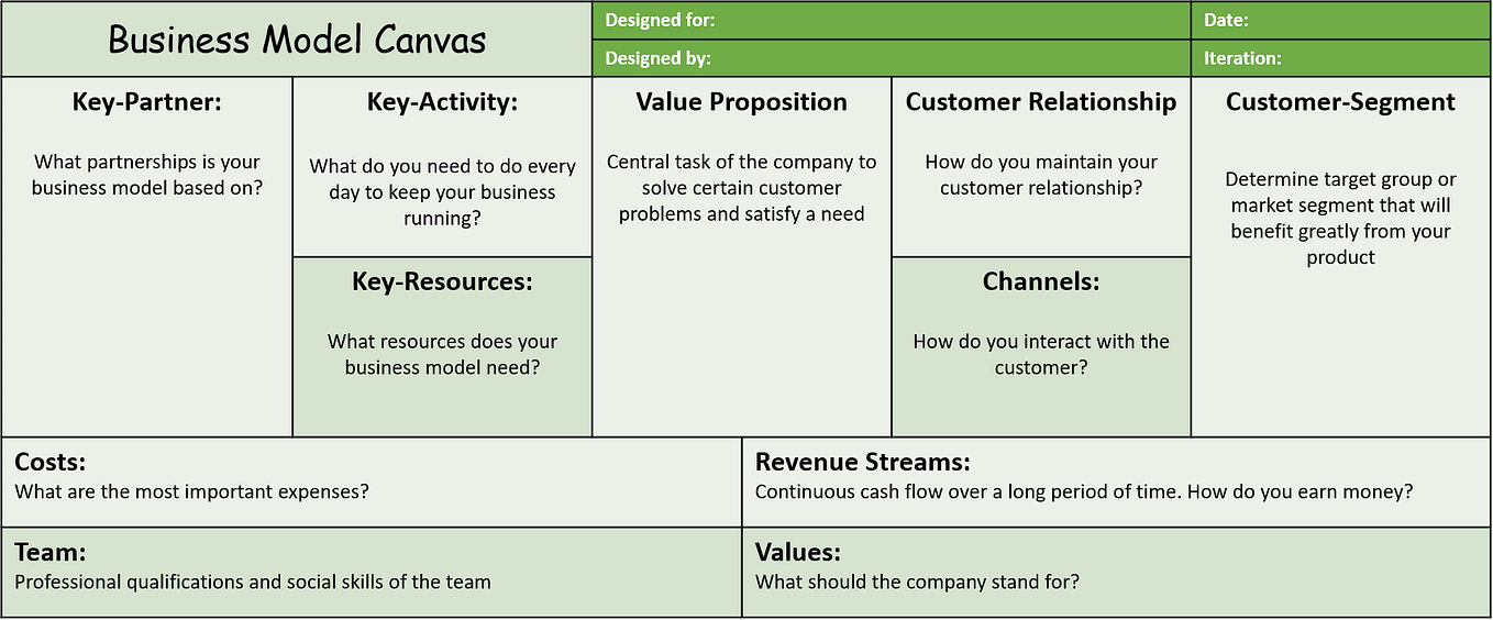 Data Analysis in Python Correspondence Analysis by Sealord Medium