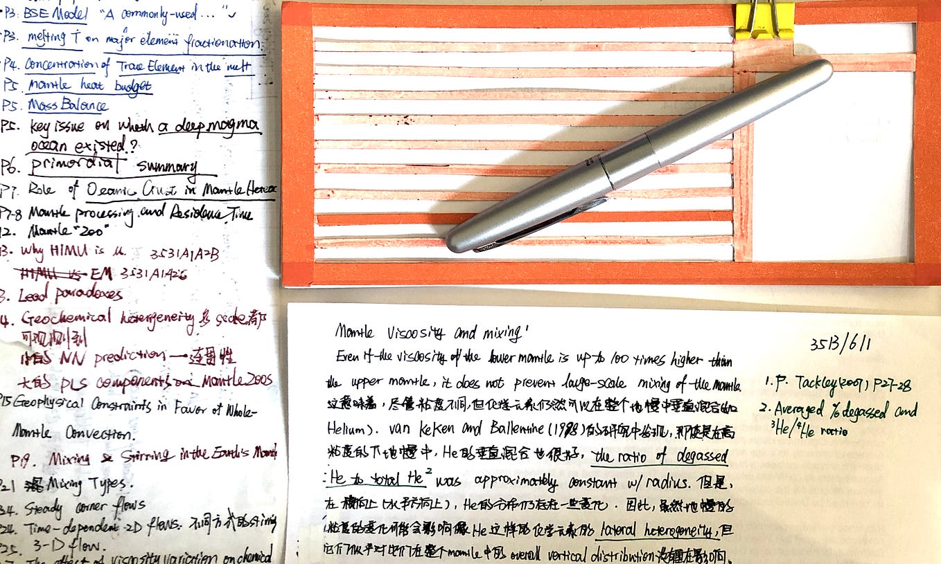 Permanent Notes to Zettelkasten A StepbyStep Guide by Lena Ling Medium