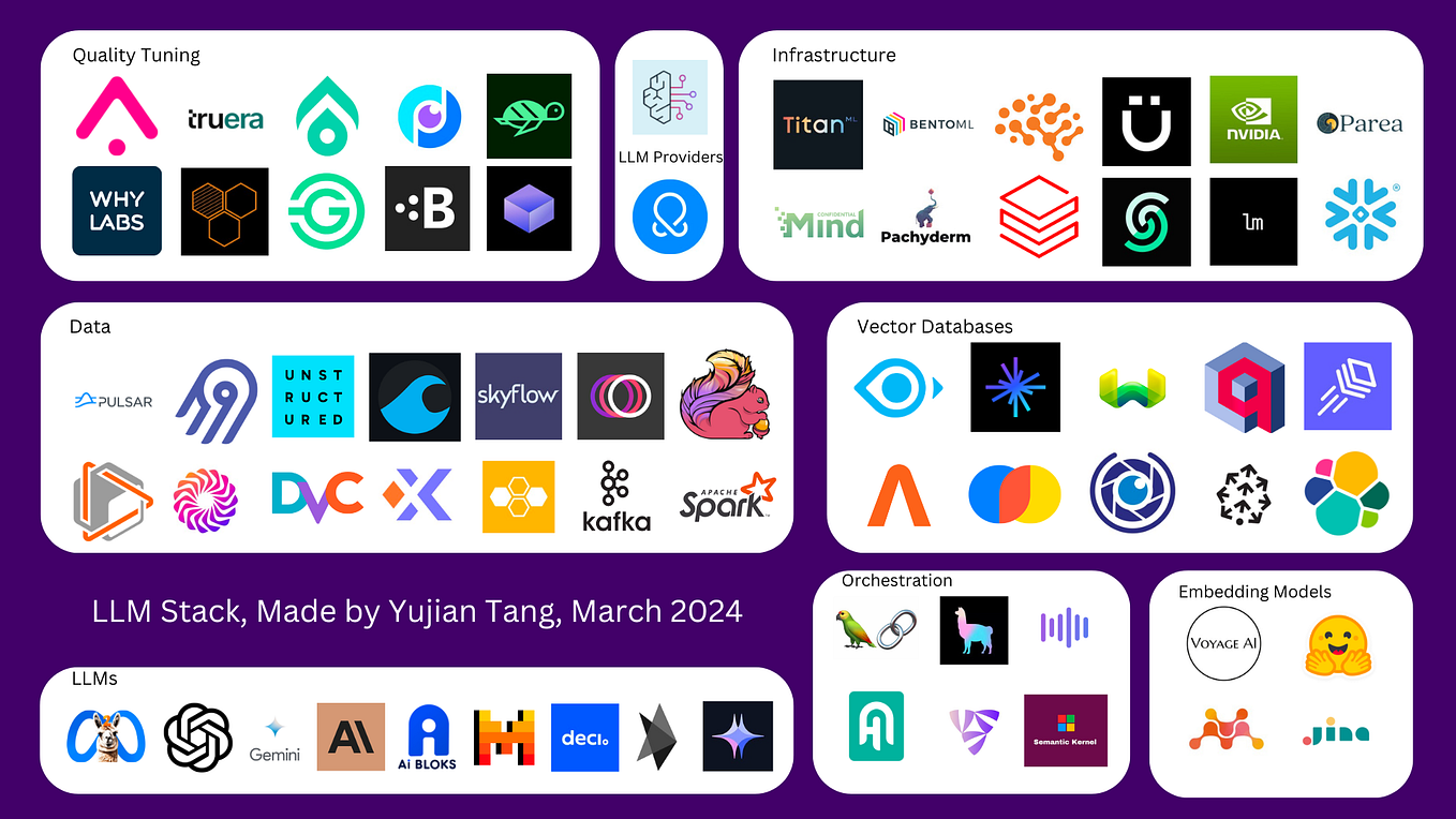 Python Styling: “cls” vs “self”. Have you ever seen the`cls` or `self ...