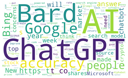 An Examination of Comments made by Lior Sinclair of AlphaSignal.ai ...