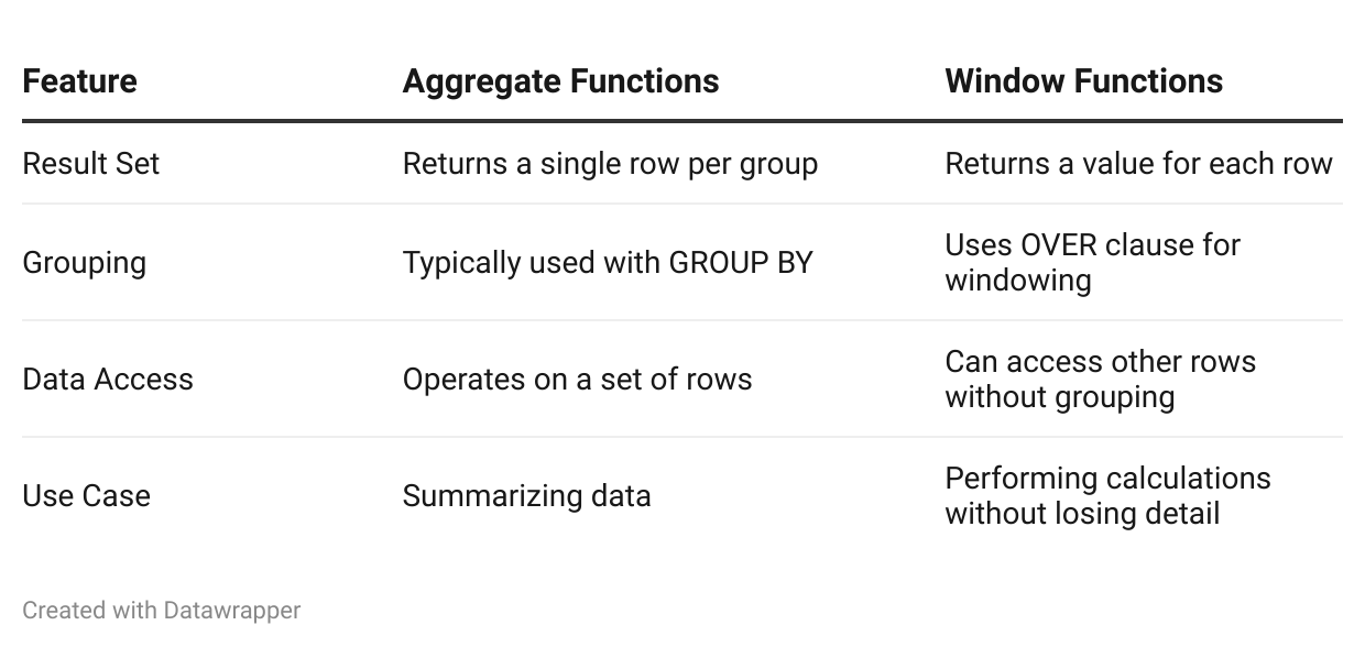 Python Interview Coding Question with Solution — Part One by Rahul