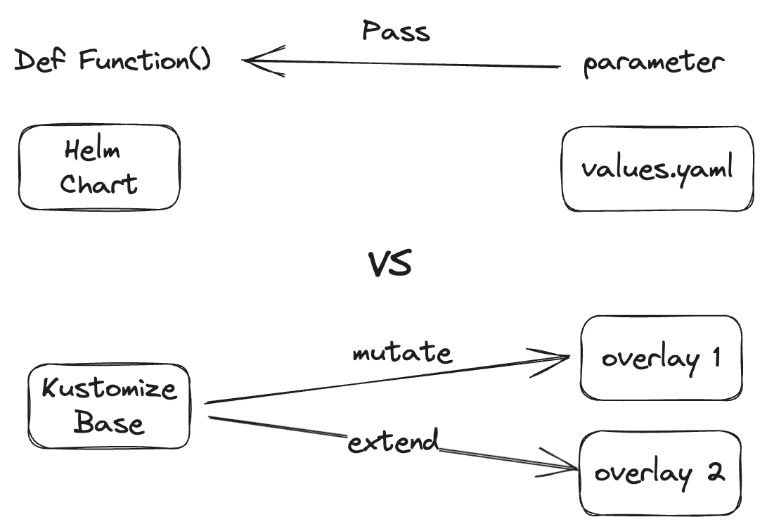 Infra for Distributed Model Training of LLM: Part Three — Training ...