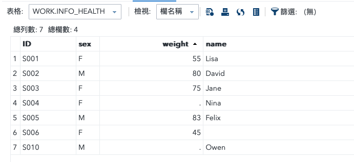 [SAS] 3分鐘學會基本PROC SQL - YC Huang - Medium