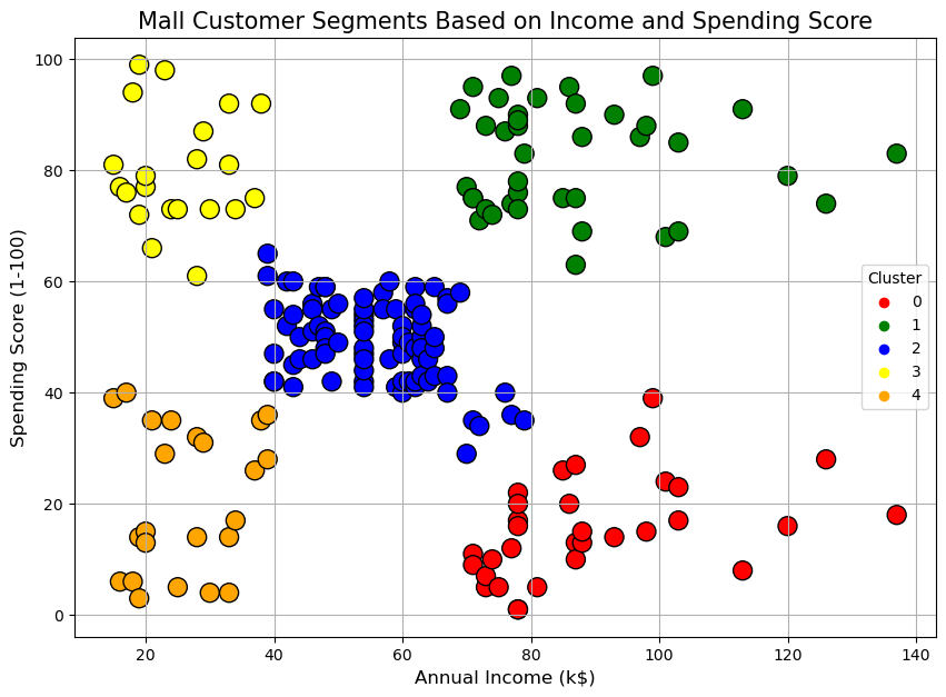 Power Up Your Customer Segmentation with RFMT & CLV | by Sumit Tripathi ...