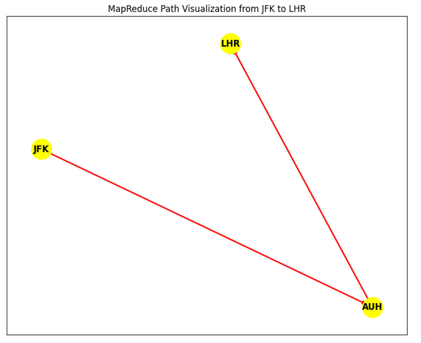 Exploring Temporal Transitive Closure Using MapReduce and Sequential ...