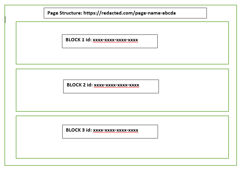 Anton (therceman) on LinkedIn: Bug Bounty Tip Bypass XSS WAF