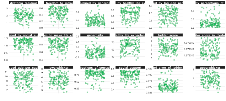 10 Levels of ggplot2: From Basic to Beautiful | by Ryan Harrington ...