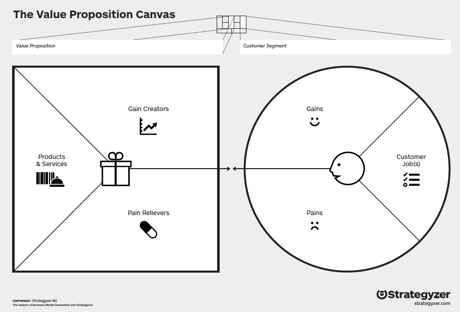 Business Model Canvas – Farfetch - Business Models Innovation