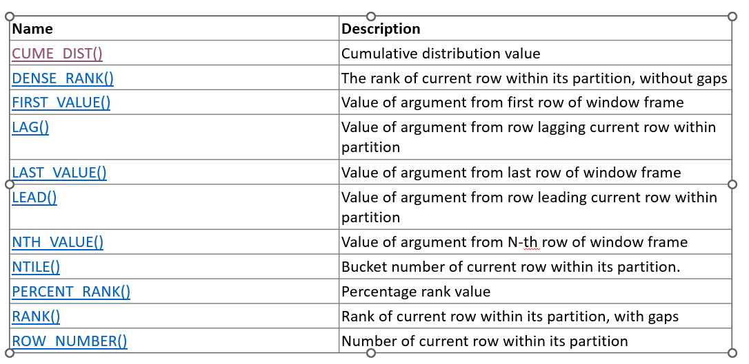 Crack SQL Interview Question: Subquery vs. CTE | Towards Data Science