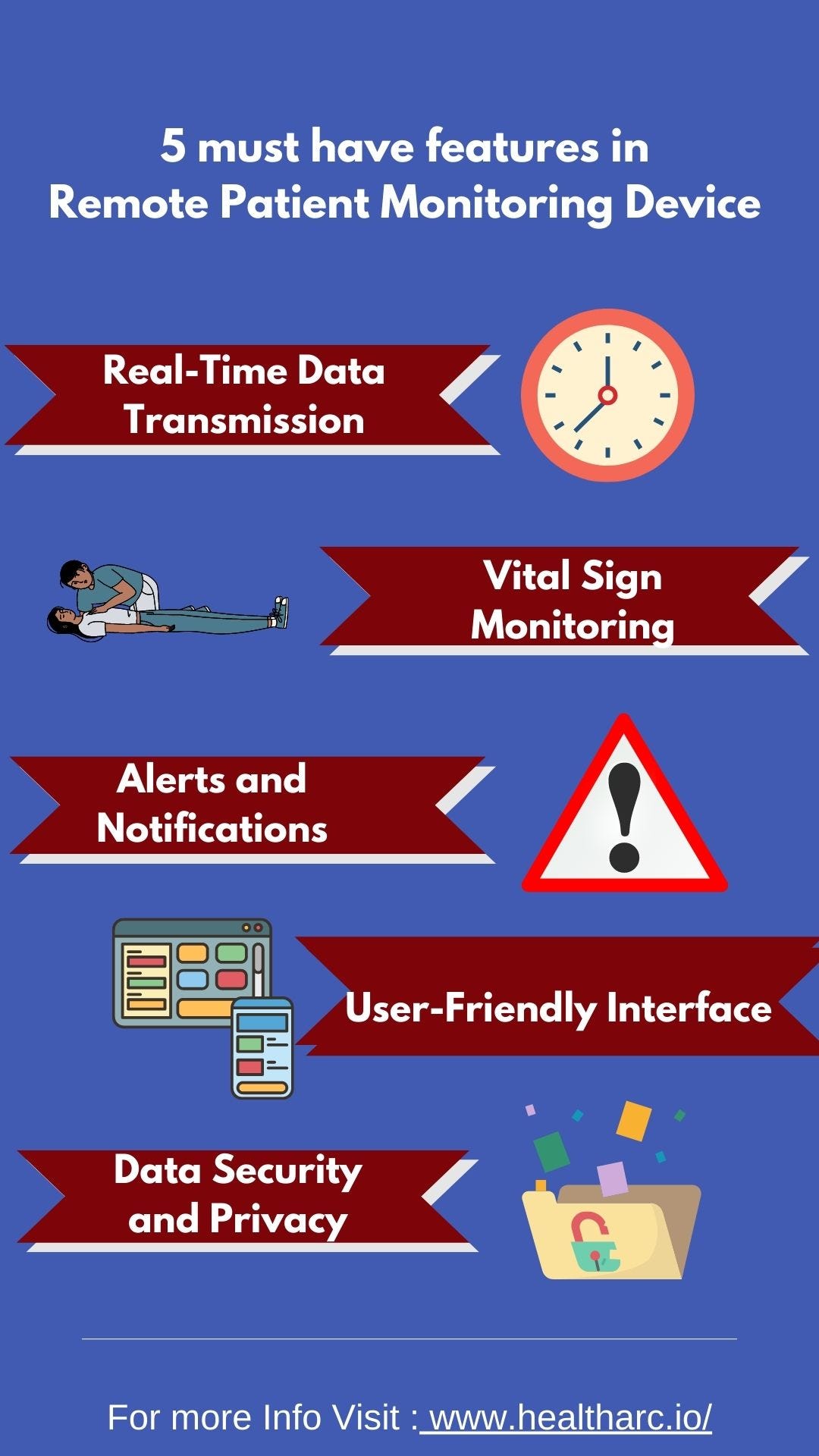 Working Of Remote Patient Monitoring by Aaron Shafer Medium