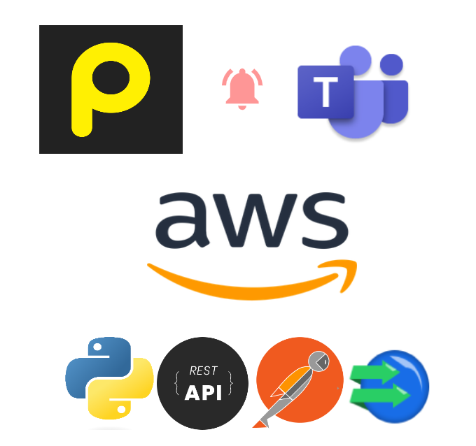 Creating an Alert Notification in Microsoft Teams for AWS CloudWatch
