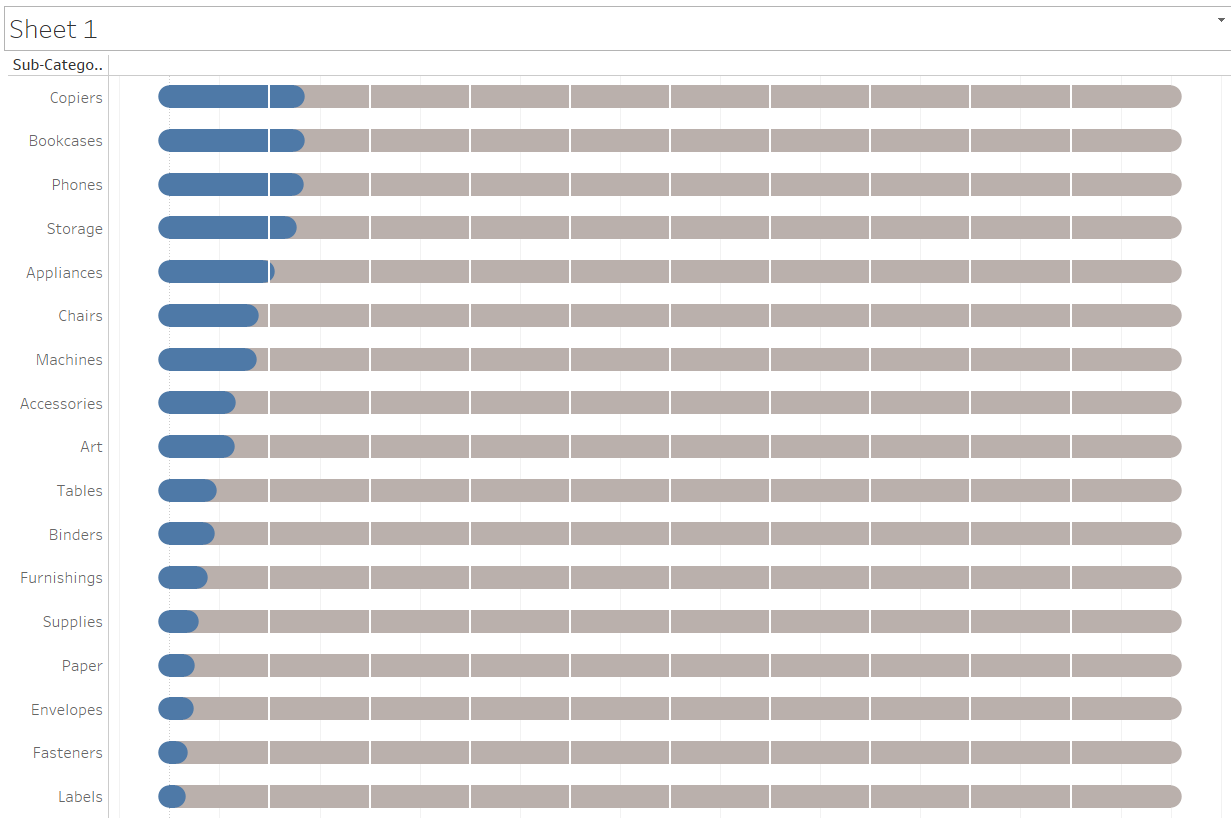 ROUNDED BAR CHART IN TABLEAU. Bar charts are a highly versatile way