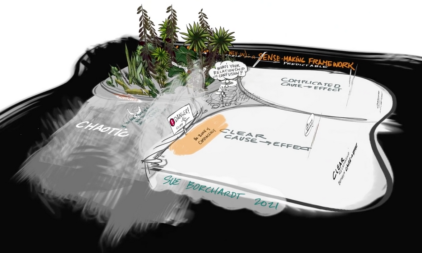 Notes on narrative research. Sensing patterns in the community… | by ...