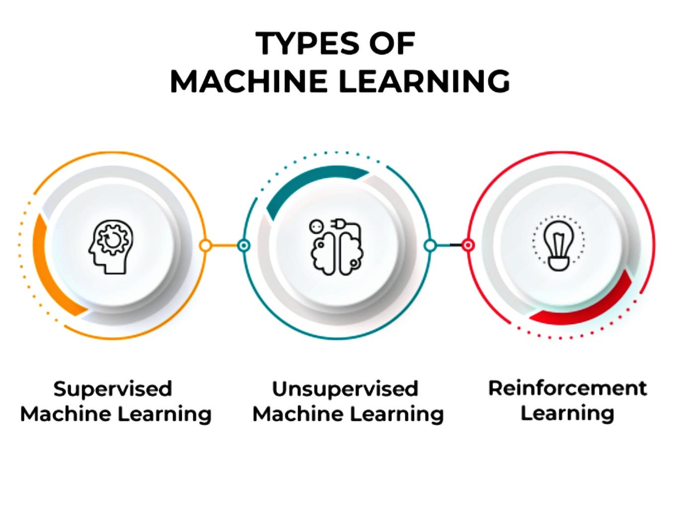Understanding Supervised Machine Learning Algorithms | by Karthik Kodam ...