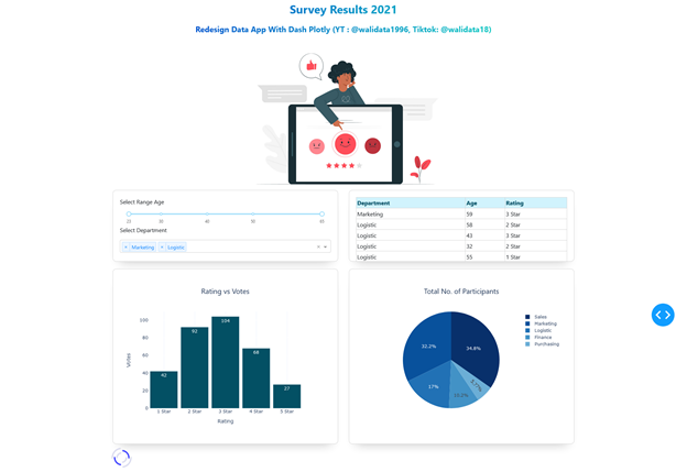 Python Data Visualization — Comparing 5 Tools | by Elena Kirzhner ...