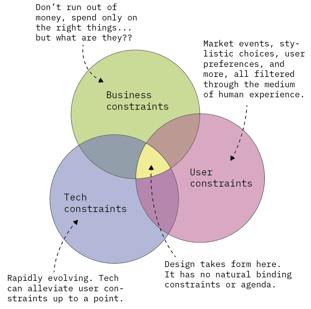 Breaking the Double Diamond with iterative discovery by Shamsi Brinn