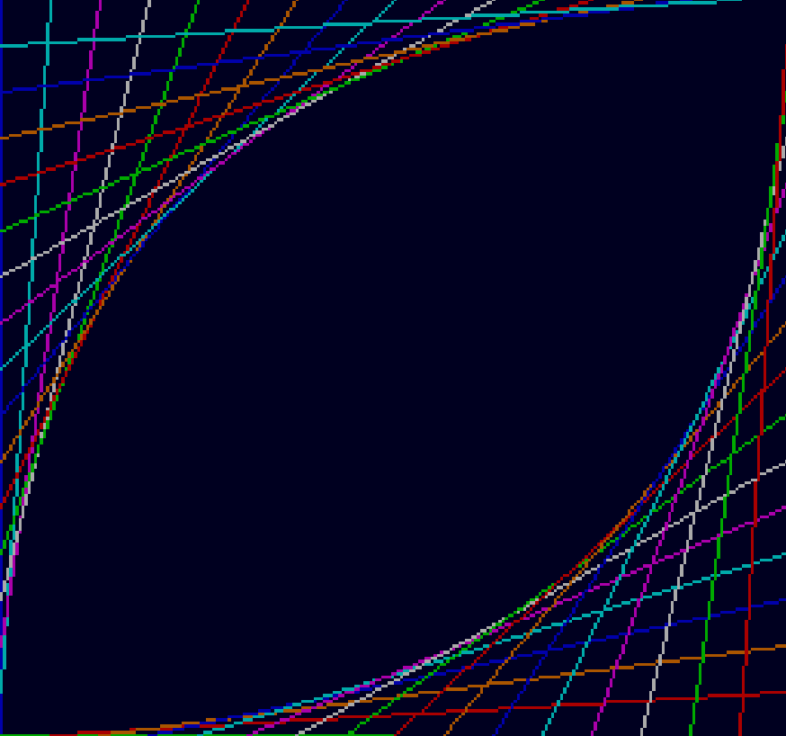 The Midpoint Ellipse Algorithm. Learn to draw ellipses with the… | by ...