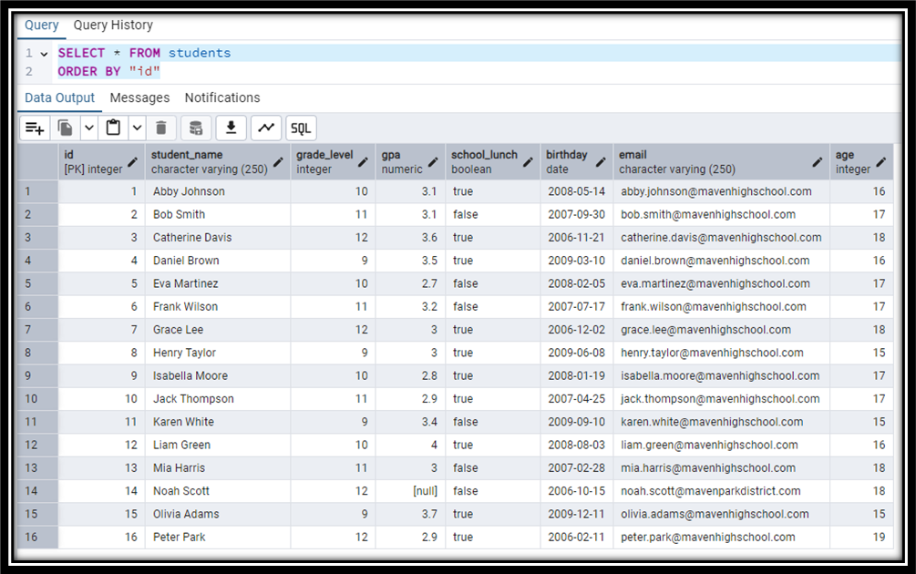 Mastering SQL: A Comprehensive Guide to PostgreSQL Concepts | by ...