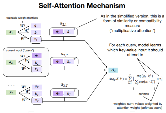 Transformer — Attention Is All You Need | by 李謦伊 | 謦伊的閱讀筆記 | Medium