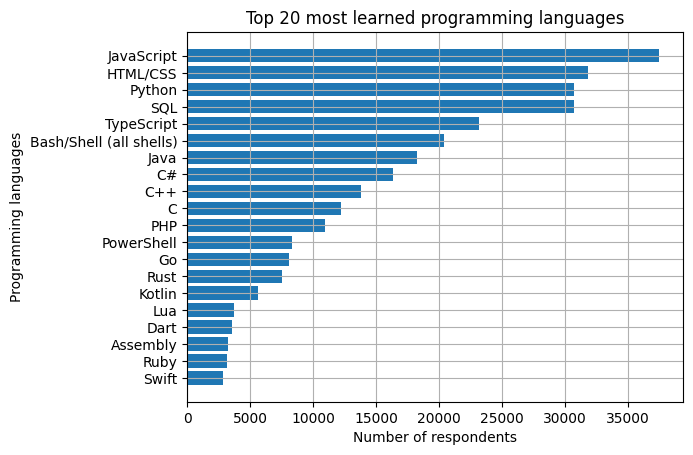 Introduction to Hashing. I would like to ask three simple… | by Alok ...