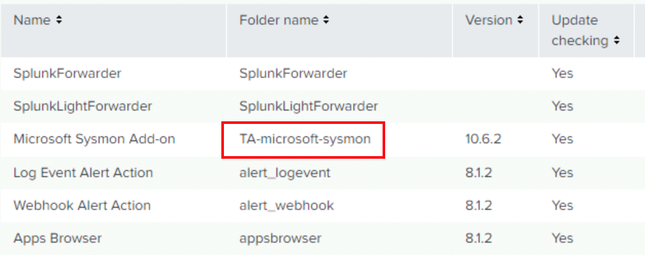 Hack the Box — Meow. TASK 1 What does the acronym VM stand… by Tg