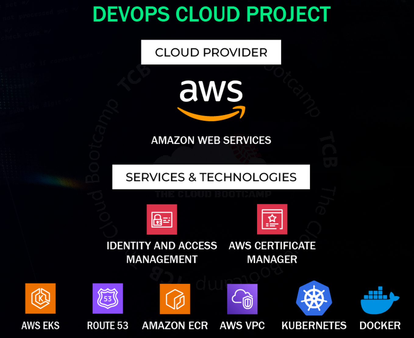 Automated user migration and management of AWS Identity and Access ...