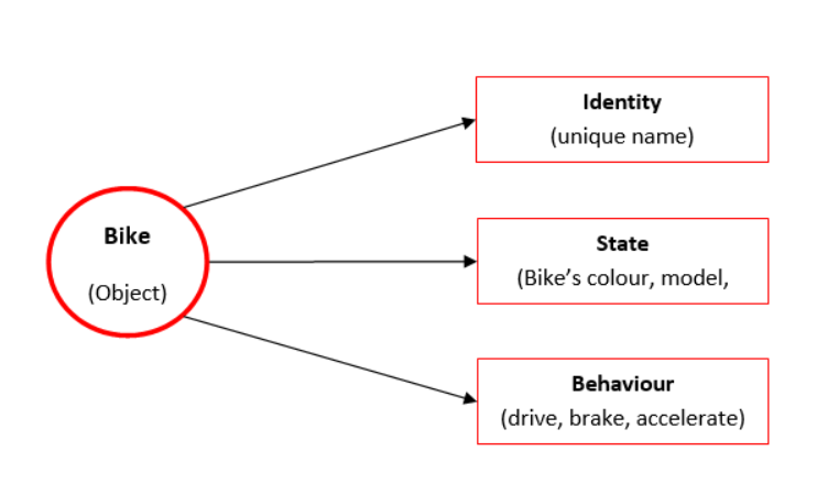 Static Vs Dynamic Arrays Javascript Beauty By Luis Rodriguez Medium Static Vs Dynamic Arrays Javascript Beauty By Luis Rodriguez Medium