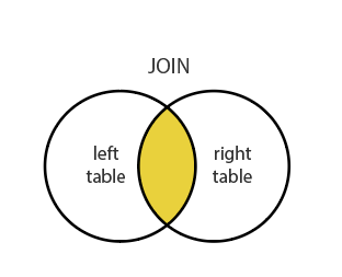 no lean, but learn | by Rifai Martin | Medium