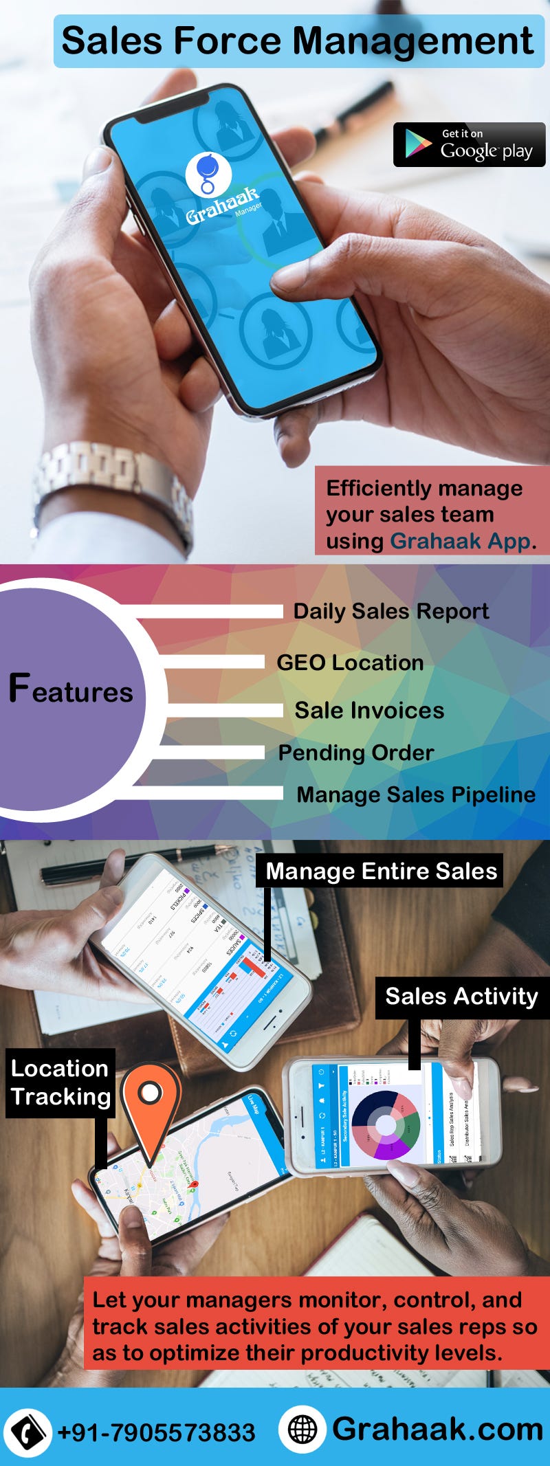 Sales Force Management One Of The Latest Popular Forms Of By Sales sales-force-management-one-of-the-latest-popular-forms-of-by-sales