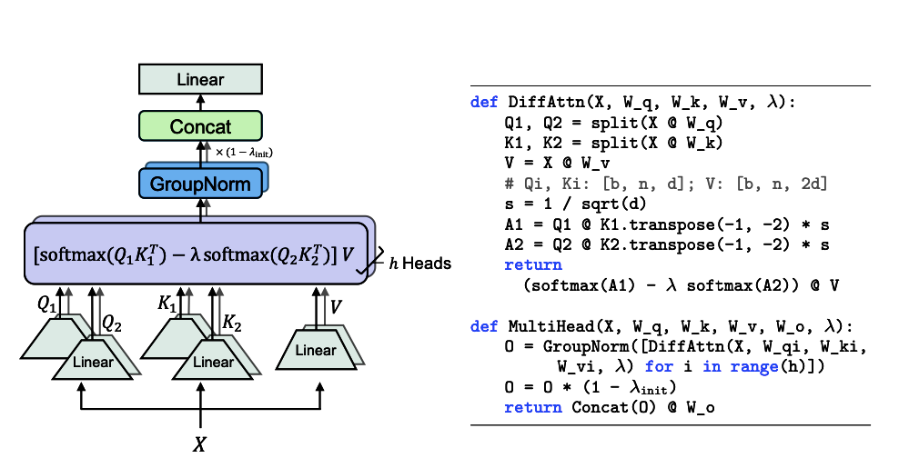 Understanding Transformer by Step-by-Step Math (Part 1) | by Sujan ...