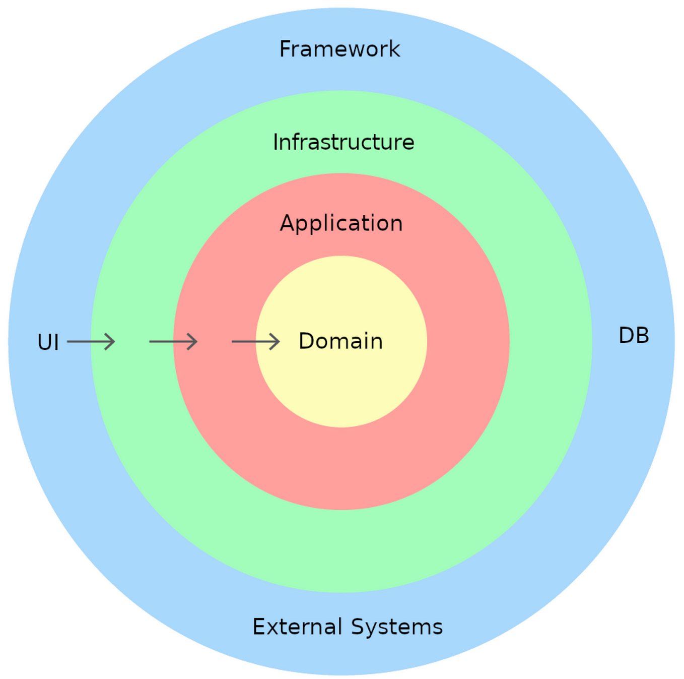 what-do-you-mean-the-design-pattern-is-not-restrictive-the-language