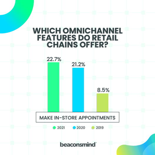 In Store Marketing Strategies 2023 by Beaconsmind Medium